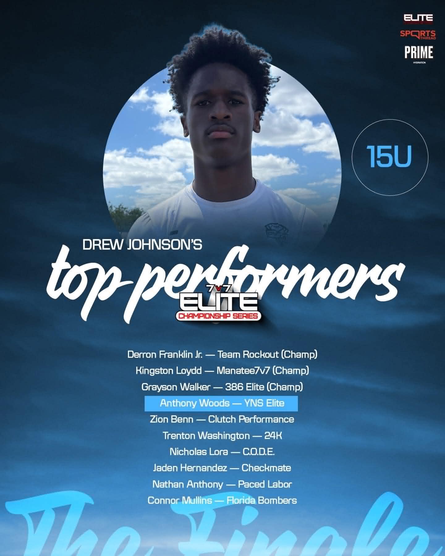 15U Top Performers