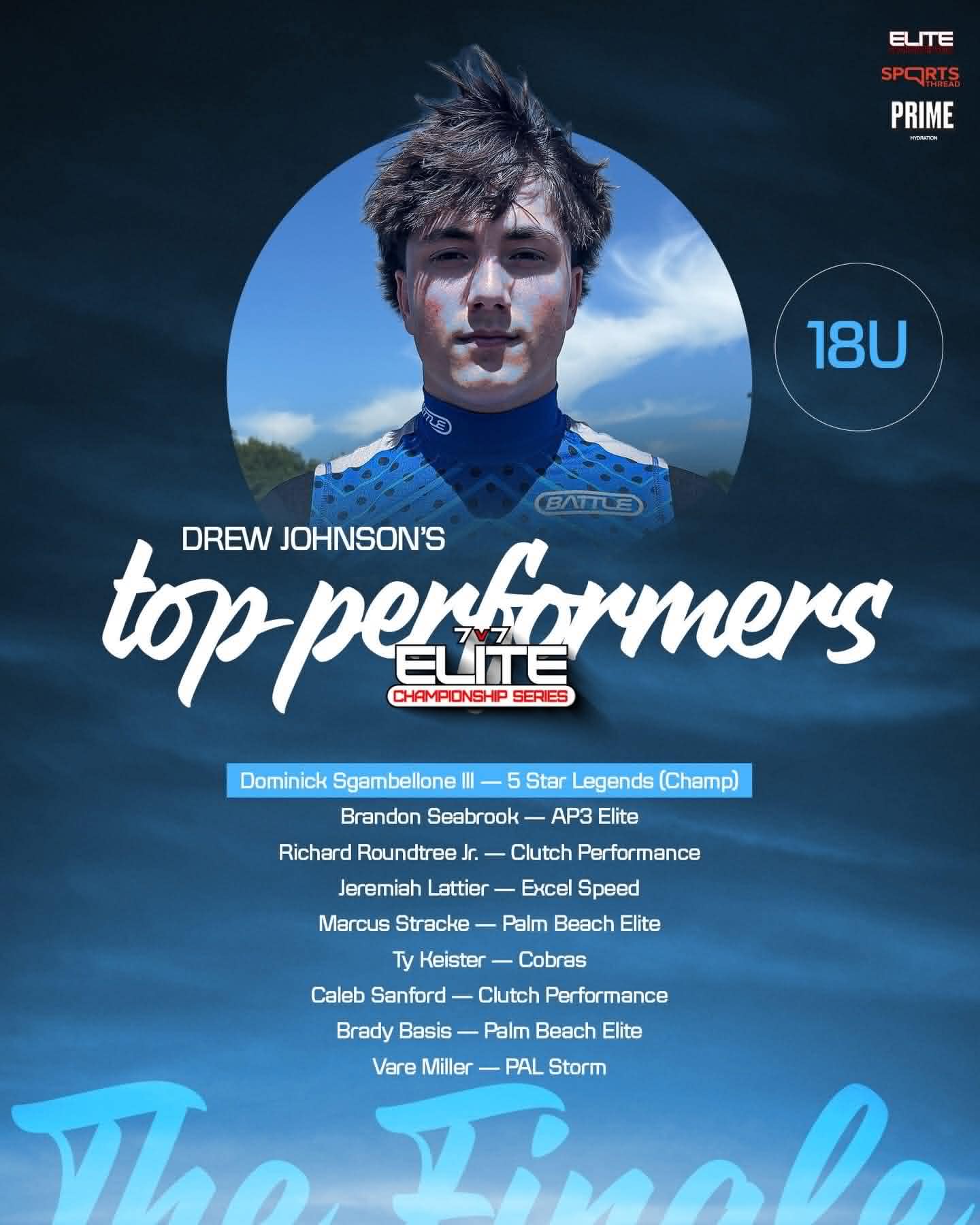 18U Top Performers