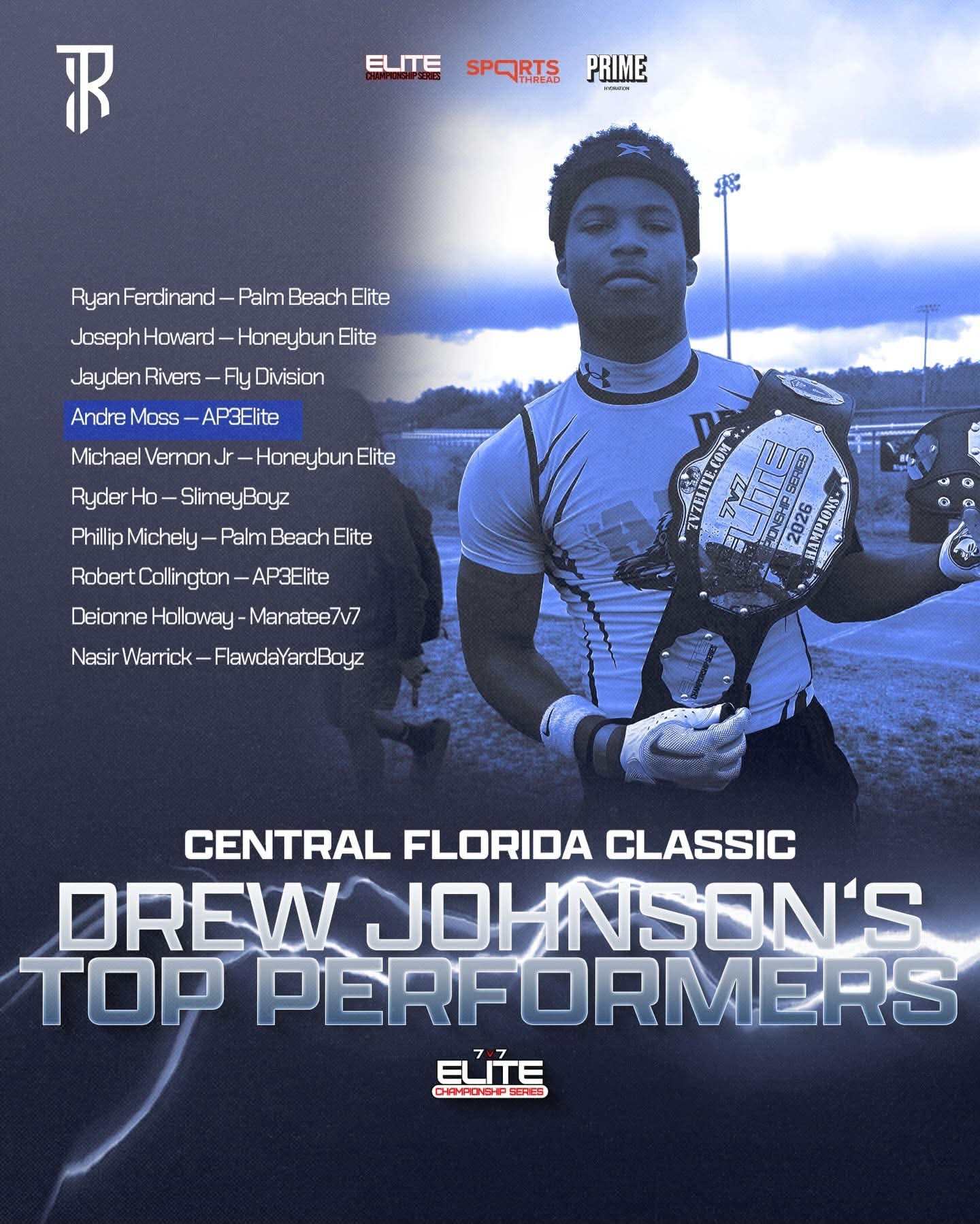Drew Johnson's Top Performers